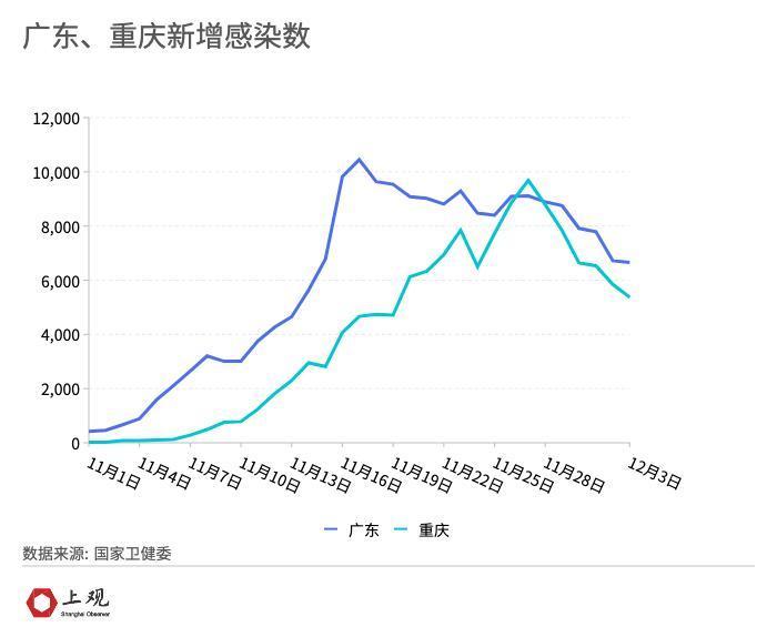 地方新闻 第234页